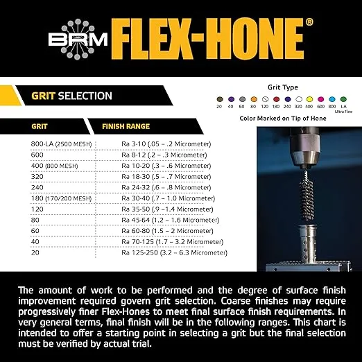 Brush Research BC21224 FLEX-HONE®, 2-1/2" (63.5mm) Diameter, 240 Grit, Silicon Carbide, For Mild Steel, Stainless Steel, Cast Iron and Softer Ferrous Materials