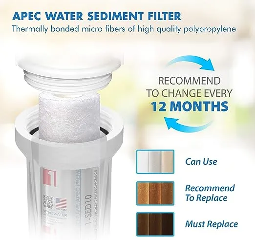 APEC ULTIMATE Series US Made 2 Sets of Stage 1, 2 & 3 Replacement Filter For Undersink System(FILTER-SETX2)