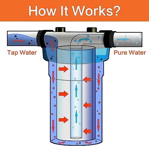 Geekpure 10-Inch Whole House Big Water Filter Housing-Fit for 4.5"x10"Filters -Blue-1 Inch Port (1)