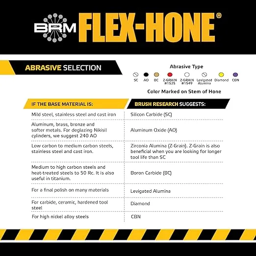 Brush Research BC21224 FLEX-HONE®, 2-1/2" (63.5mm) Diameter, 240 Grit, Silicon Carbide, For Mild Steel, Stainless Steel, Cast Iron and Softer Ferrous Materials