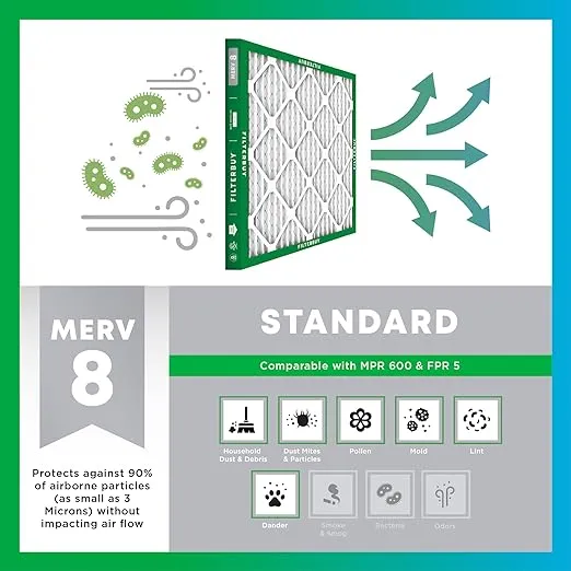 Filterbuy 20x25x1 Air Filter MERV 8 Dust Defense (5-Pack), Pleated HVAC AC Furnace Air Filters Replacement (Actual Size: 19.50 x 24.50 x 0.75 Inches)