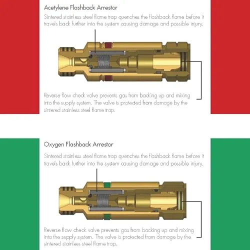 Western Enterprises FA-30 Flashback Arrestor Sets, Oxygen/Fuel Gas, Regulator Adaptor