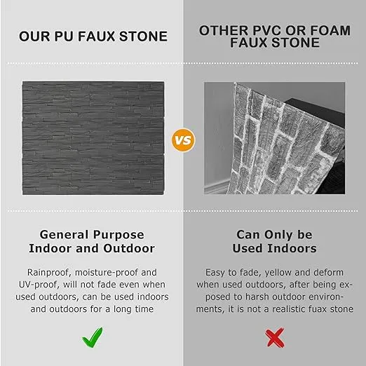 ROOMTEC 1-Pack Faux Stone Wall Covering Panels for Interior and Exterior Decor, PU Stone Veneer Exterior, Exterior Siding Panels for DIY Home Improvement Projects, 45.67" x 12.99"