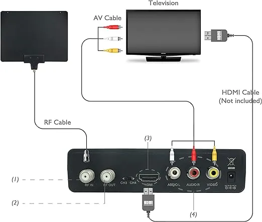 Mediasonic ATSC Digital Converter Box with Recording / Media Player / TV Tuner Function (HW130STB)