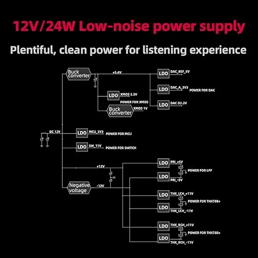 FiiO K7 Desktop DAC and Amplifier