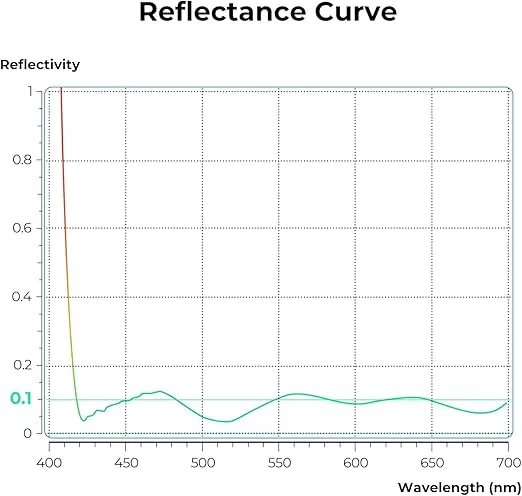 K&F Concept 82mm Ultra-Low Reflectivity MCUV Lens Protection Filter 28 Multi-Layer Coatings Ultra-Slim HD Waterproof Scratch Resistant Lens UV Filter (Nano-X Series)