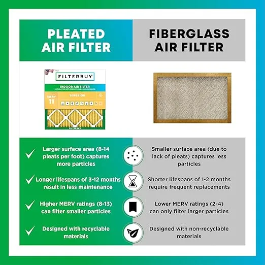 Filterbuy 16x24x1 Air Filter MERV 11 Allergen Defense (3-Pack), Pleated HVAC AC Furnace Air Filters Replacement (Actual Size: 15.38 x 23.38 x 0.75 Inches)