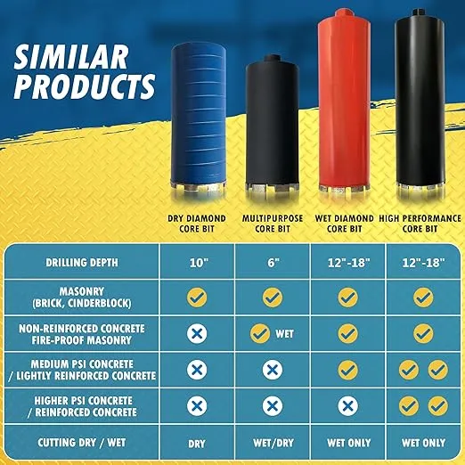 7/8" Dry Diamond Core Drill Bits for Brick, Block or Masonry, 9.5" Drilling Depth, 5/8"-11 Arbor