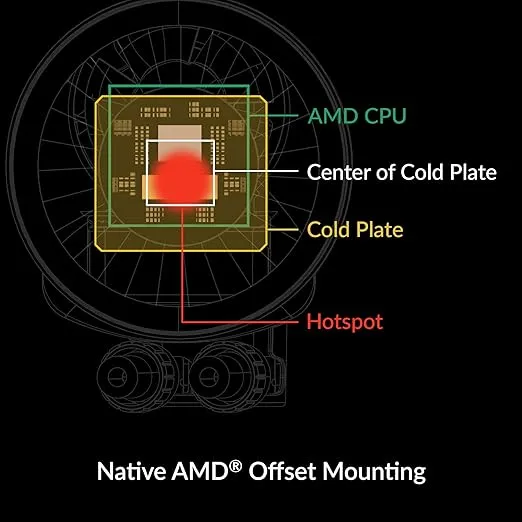 ARCTIC Liquid Freezer III 360 A-RGB - CPU AIO Water Cooler, Water Cooling PC, Intel & AMD, Efficient PWM-Controlled Pump, Fan: 200–2000 RPM, LGA1851 and LGA1700 Contact Frame - Black