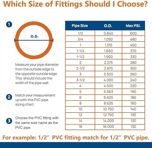 1/2" PVC Fittings 4 Way (10-Pack), Furniture Grade PVC Pipe Connector 1/2 Inch PVC Elbow for All DIY PVC Structure and Frames, UV Resistant, Fits 1/2" Sch 40 PVC Pipes