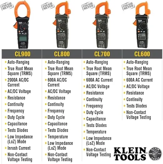 Klein Tools CL600 Electrical Tester, Digital Clamp Meter has Auto Range TRMS, Measures AC Current, AC/DC Volts, Resistance, NCVT, More, 1000V