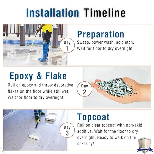 Garage Epoxy Floor Kit – Industrial Grade, 2 Part Epoxy Coating for Concrete for Garages, Basements, Workshops, Retail & Automotive Spaces -14 pcs, Covers 600 Sq Ft, Blue