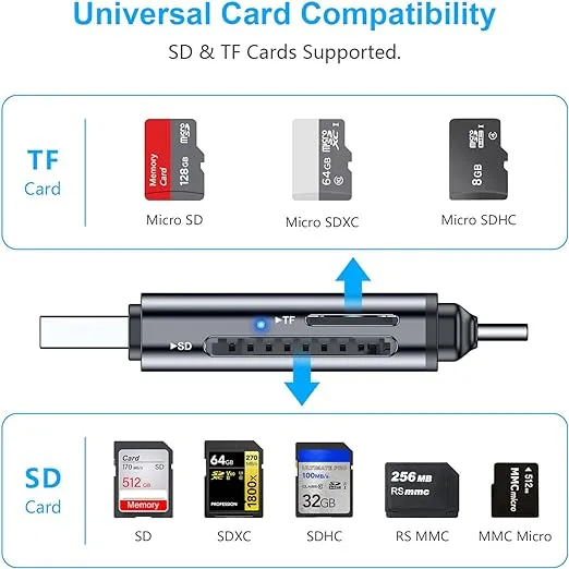 Beikell SD Card Reader, Dual Connector USB 3.0/USB C Memory Card Reader Adapter - Supports SD/Micro SD/SDXC/SDHC/MMC/RS-MMC/UHS-I, Compatible with MacBook Pro, MacBook Air, iPad Pro, Galaxy S21 etc.