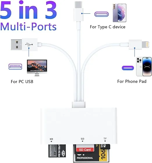 5-in-1 Multi Memory Card Reader, Lightning-Type C-USB A Adapter for SD/TF/CF/Micro SD/XD/MS, High-Speed OTG Card Reader for iPhone/iPad/Android/MacBook/PC