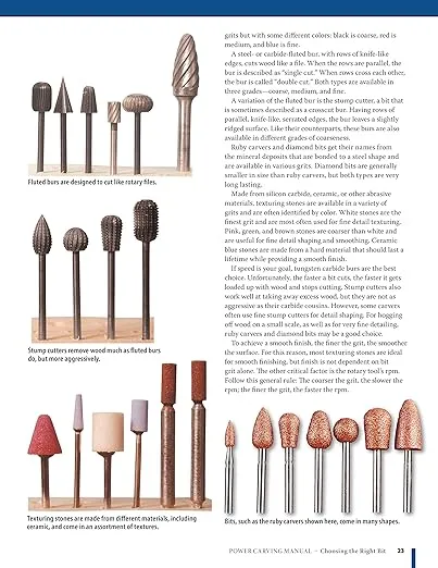 Power Carving Manual, Second Edition: Tools, Techniques, and 22 All-Time Favorite Projects (Fox Chapel Publishing) Step-by-Step Projects and Photos, Buyer's Guide, Expert Information, and Inspiration