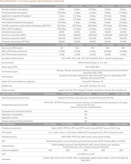 Sonicwall TZ670 Total Secure - 1YR Essential Edition (02-SSC-5640) | TZ670 Network Security Appliance with 1 Year Essential Protection Service Suite | Next-Generation Firewall