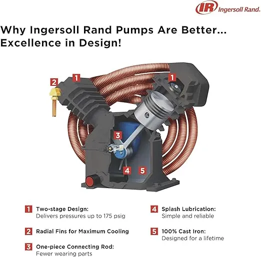 Ingersoll Rand Type-30 Reciprocating Air Compressor - 7.5 HP, 230 Volt 3 Phase, Model Number 2475N7.5-V