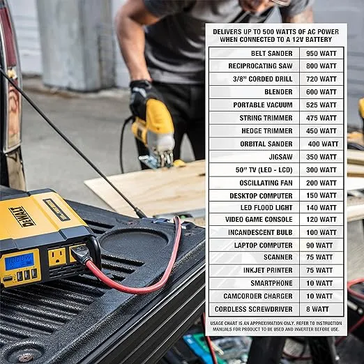 DEWALT DXAEPI1000 Power Inverter 1000W Car Converter with LCD Display: Dual 120V AC Outlets, 3.1A USB Ports, Battery Clamps