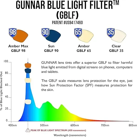 GUNNAR - Premium Gaming and Computer Glasses - Blocks 35% Blue Light - Enigma, Onyx, Clear Tint