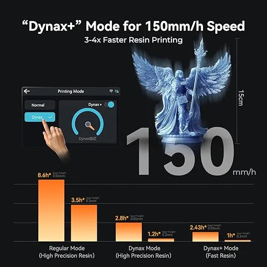 Creality Resin 3D Printer Halot Mage S 14K, with 10.1" HD LCD MSLA Mono, 4X High Speed Printing for 150mm/h Speed, UV Resin Photocuring Printer, Large Printing Size 8.78x4.96x9.06 inches