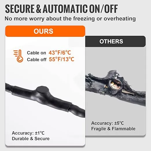VEVOR Self-Regulating Pipe Heating Cable, 18-feet 5W/ft Heat Tape for Pipes Freeze Protection, Protects PVC Hose, Metal and Plastic Pipe from Freezing, 120V