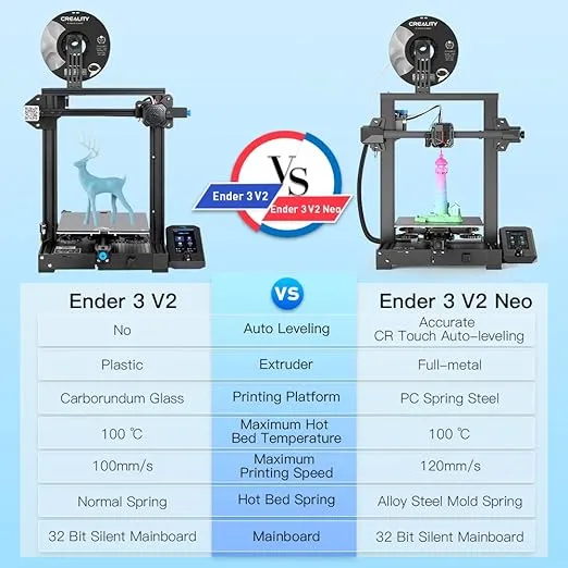 Official Creality Ender 3 V2 Neo 3D Printer with CR Touch Auto Leveling PC Spring Steel Platform Full-Metal Extruder 95% Pre-Installed 3D Printers Resume Print and Model Preview 8.66x8.66x9.84 inch