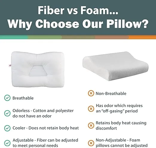 Core Products Tri-Core Gentle-Cervical Support Pillow for Neck, Shoulder, and Back Pain Relief - Ergonomic Orthopedic Contour - for Back and Side Sleepers - Assembled in The USA - Gentle, Midsize