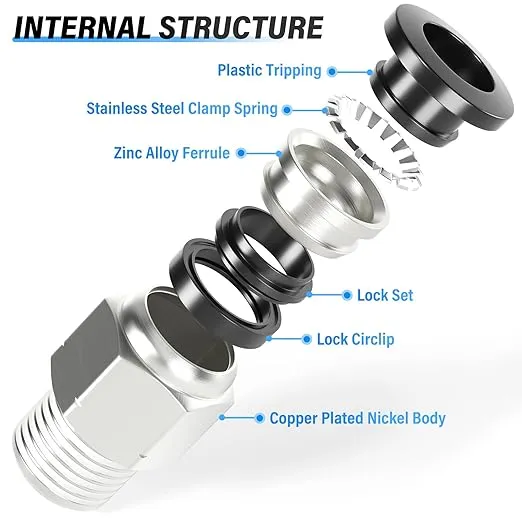 TAILONZ PNEUMATIC Male Straight 1/4 Inch Tube OD x 1/8 Inch NPT Thread Push to Connect Fittings PC-1/4-N1 (Pack of 10)