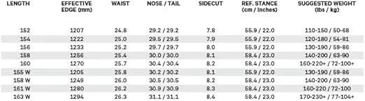 CAPiTA Super D.O.A. Mens Snowboard