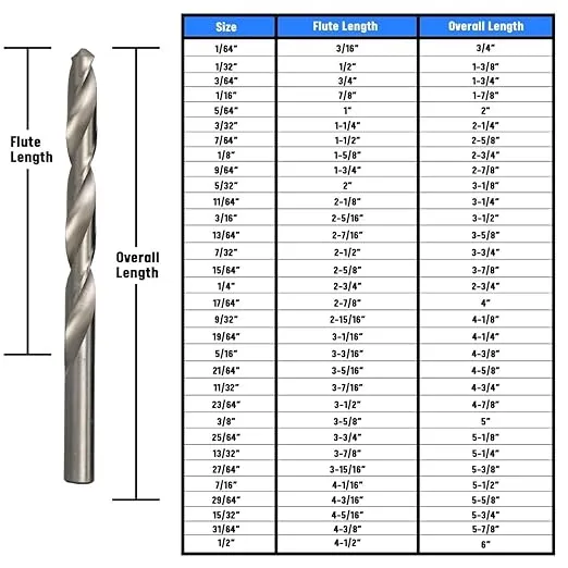 Drill America - D/AP1/64P12 1/64" High Speed Steel Polished Drill Bit (Pack of 12), D/AP Series