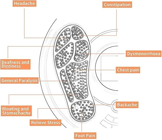 OSITO Circulation System & Nerve Muscle Stimulator - Improves Foot Circulation and Neuropathy, Relieves Feet Legs Pains, Relaxes and Massages Body with TENS Unit & EMS, Clinical-Proven Effective