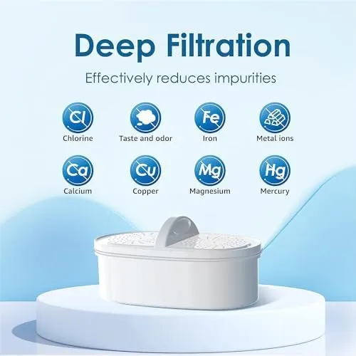 【Original】Waterdrop WD-PF-01A Plus NSF Certified Replacement Filters for All Waterdrop Pitcher Filtration System, Reduces PFAS, PFOA/PFOS, Chlorine, Last Up to 3 Months or 200 Gallons, 1 Pack