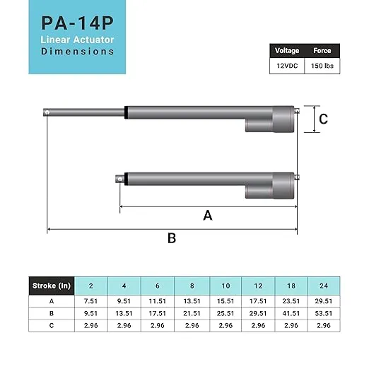 Progressive Automations 12V Potentiometer Feedback Mini Linear Electric Actuator: 2", 150 lbs, Innovative Compact Design, Versatile Capabilities for Home General Automation, Automotive, Manufacturing