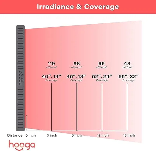Hooga Red Light Therapy for Face and Body, Red 660nm Near Infrared 850nm, 200 LEDs, High Power Panel for Pain Relief, Sleep, Skin Health, Anti-Aging, Energy, Recovery. Hanging Kit Included. HG1000.