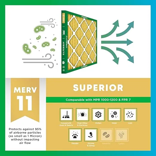 Filterbuy 11.25x23.25x2 Air Filter MERV 11 Allergen Defense (2-Pack), Pleated HVAC AC Furnace Air Filters Replacement (Actual Size: 11.25 x 23.25 x 1.75 Inches)