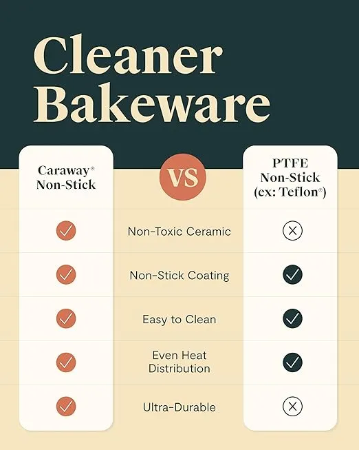 Caraway Non-Stick Ceramic 1 lb Loaf Pan - Naturally Slick Ceramic Coating - Non-Toxic, PTFE & PFOA Free - Perfect for Pound Cakes, Breads, & More - Black