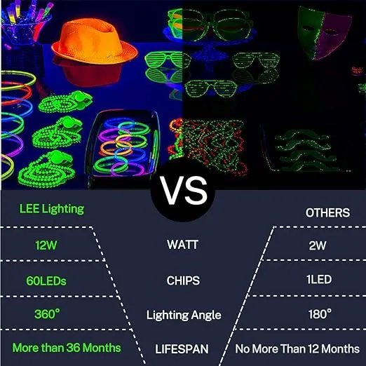 Lee Lighting Blacklight Bulb, 12W LED UV Ultraviolet Blacklight AC90-265V