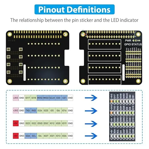 GeeekPi GPIO Screw Terminal Block Breakout Board HAT for Raspberry Pi, GPIO Expansion Board Breakout Module with GPIO Status LED for Raspberry Pi 4B/3B+/3B/2B/B+/Pi Zero W/Pi Zero 2 W