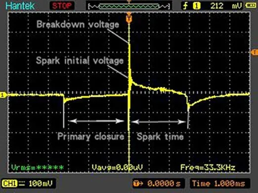 Hantek HT25COP Ignition Waveform of Automobile Engine Coil-on-Plug and Signal Probe, can be Works with Normally oscillscope