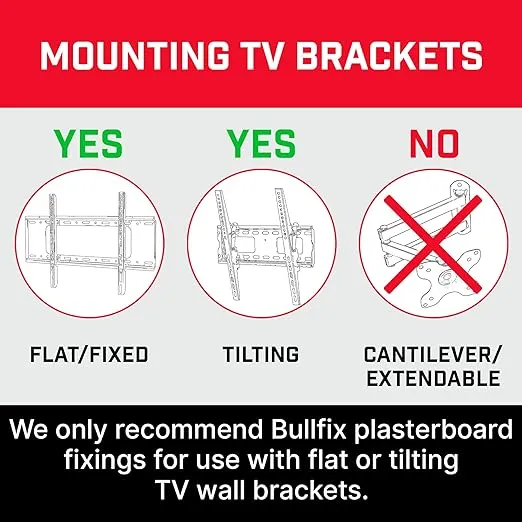 Bullfix TV Kit - Drywall Anchors for TV Bracket, Hollow Wall Anchor & Screws for Mounting TV to Drywall, Wall Mount Hardware Kits, Heavy Duty Wall Anchors for Televisions, Holds up to 255lbs