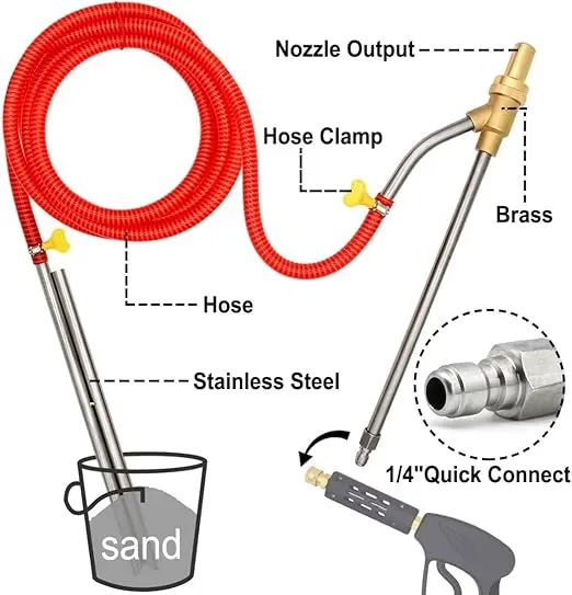 Pressure Washer Sandblasting Kit, 5000 PSI Wet Sandblaster Attachment, Power Washer Sandblasting with Replacement Ceramics Nozzle, 1/4 Inch Quick Disconnect Sandblasting Kit