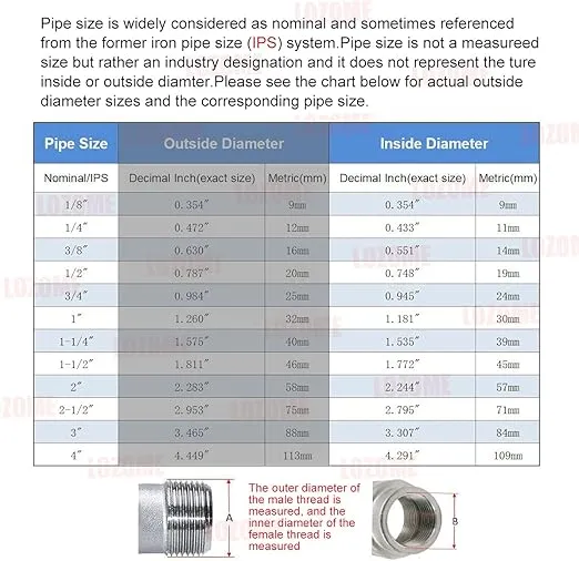 3" Full Port Ball Valves 316 Stainless Steel NPT Female Thread Ball Valve for Water, Oil, and Gas WOG1000