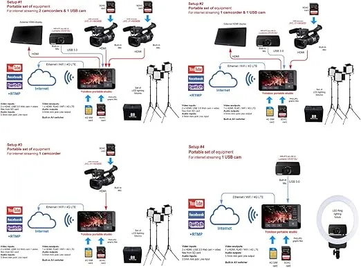 YoloLiv YoloBox Portable Live Stream Studio