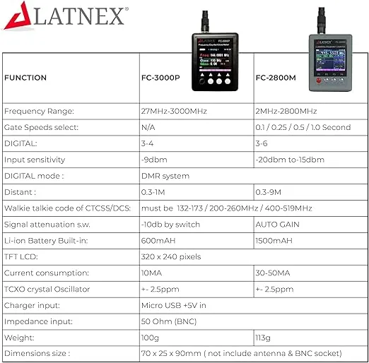 FC-2800M Frequency Counter for Ham Radio CB - High Sensitivity with CTCCSS DCS Decoder for The VHF & UHF - CB Continuous Carrier Signal, Walkie-Talkies, DMR Radio