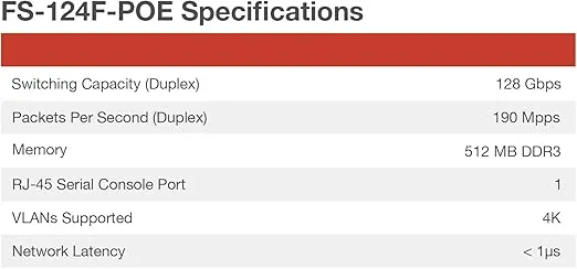 Fortinet FortiSwitch - 124F-POE L2+ Managed PoE Switch (FS-124F-POE)
