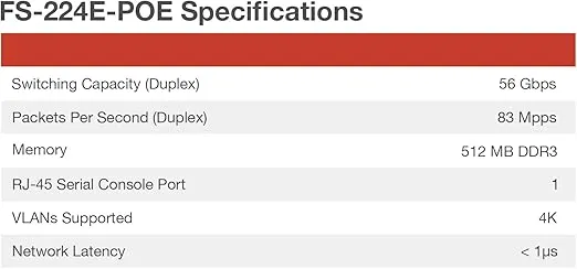 Fortinet FortiSwitch - 224E-POE Layer 2/3 PoE+ Switch (FS-224E-POE)