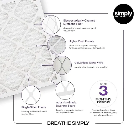 Simply Filters 12x12x1 MERV 13, MPR 1500 Air Filter (4 Pack) - Actual Size: 11.25"x11.25"x0.75" HVAC, AC Furnace, Replacement, Return Air Pleated Filter for Home & Office