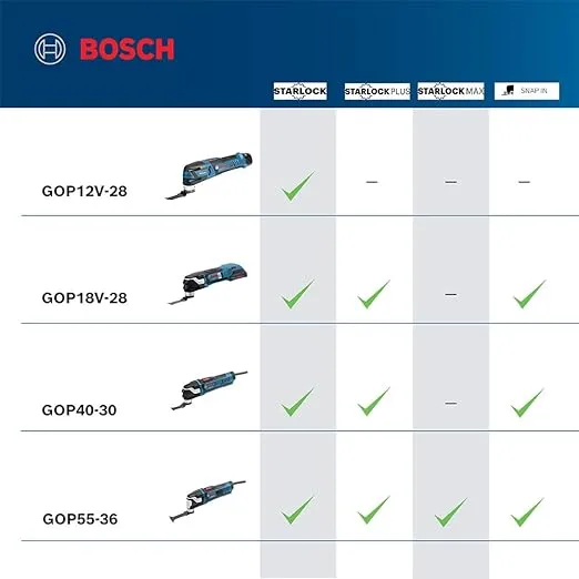 Bosch GOP55-36B StarlockMax Oscillating Multi-Tool Kit with Snap-In Blade Attachment