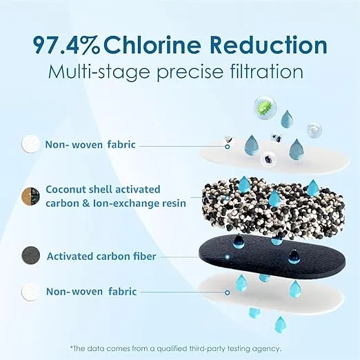 【Original】Waterdrop WD-PF-01A Plus NSF Certified Replacement Filters for All Waterdrop Pitcher and Dispenser Filtration System, Reduces PFAS, PFOA/PFOS, Last Up to 200 Gallons (3 Packs)