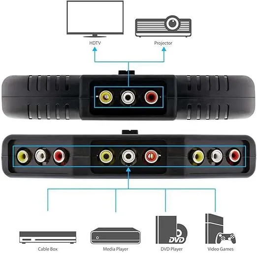 ANRANK RS3010AK 3-Way Audio Video AV RCA Switch Game Selector Box Splitter Black